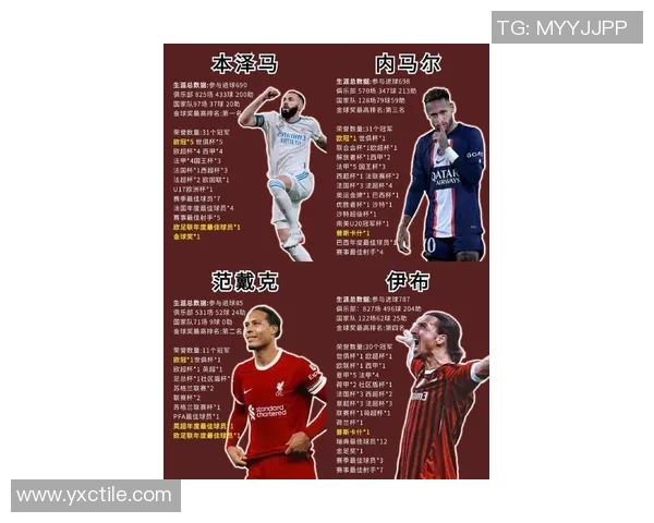 现役足球明星盘点包括梅西C罗和其他顶尖球员的最新动态与成就